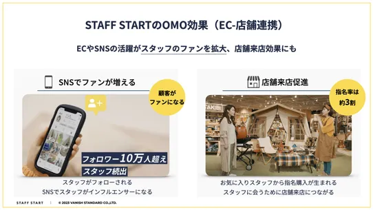 STAFF START（スタッフがECでオンライン接客）連携 screenshot