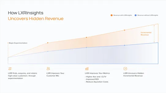 LXRInsights screenshot