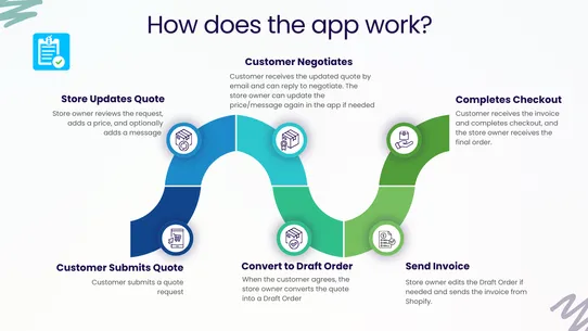 S:Request a Quote &amp; Hide Price screenshot