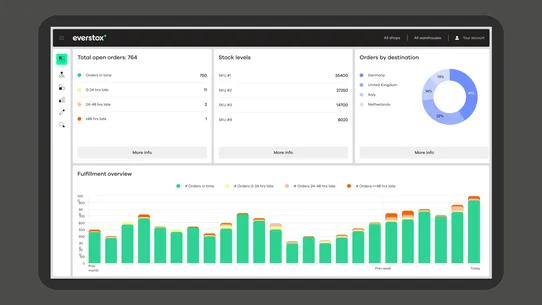 everstox | Fulfill &amp; Ship screenshot