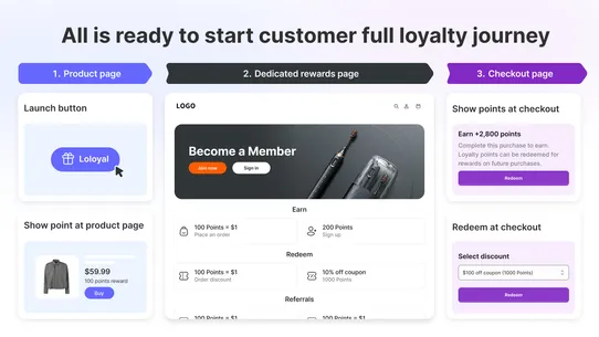 Loloyal: Loyalty Rewards Refer screenshot