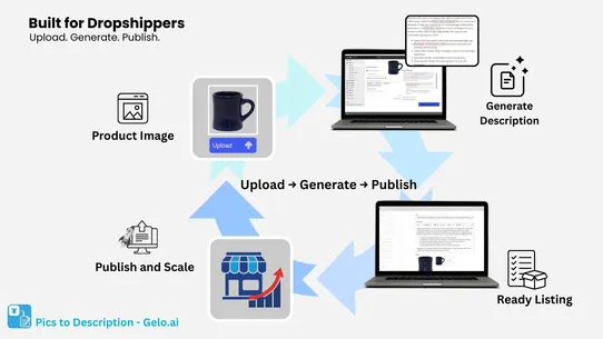 Pics to Descriptions ‑ Gelo.ai screenshot