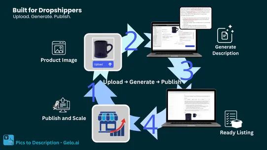 Pics to Descriptions ‑ Gelo.ai screenshot