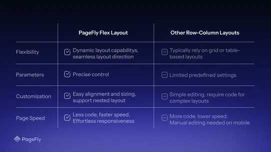 PageFly Landing Page Builder screenshot