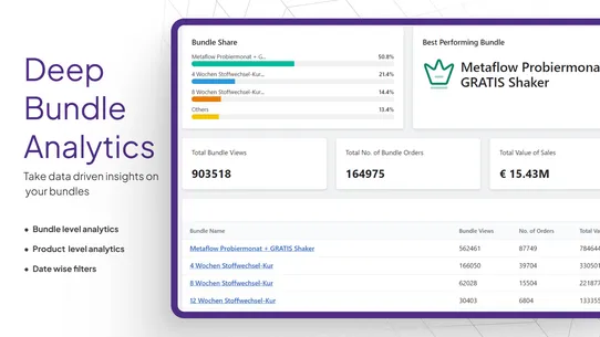 Easy Bundle Builder | SkaiLama screenshot