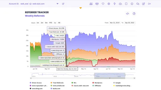 WEB‑STAT screenshot