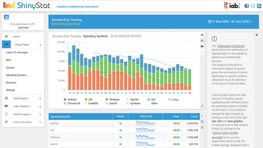 ShinyStat Analytics screenshot