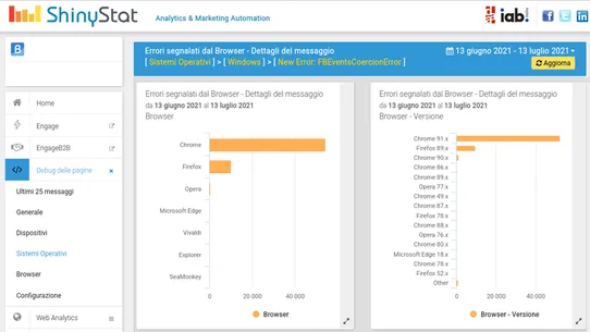 ShinyStat Analytics screenshot