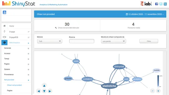 ShinyStat Analytics screenshot