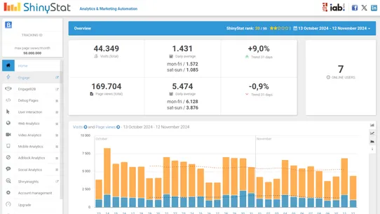 ShinyStat Analytics screenshot