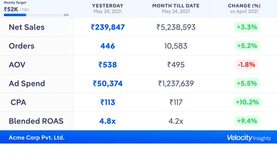 Velocity Insights screenshot