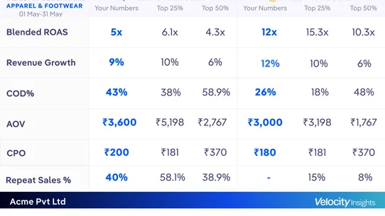 Velocity Insights screenshot