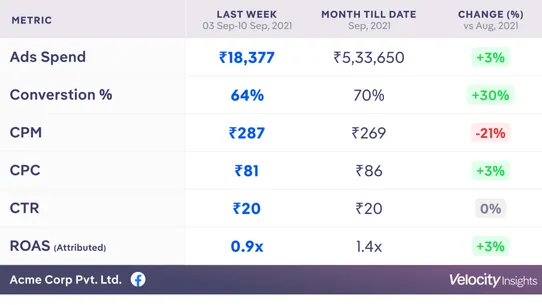 Velocity Insights screenshot