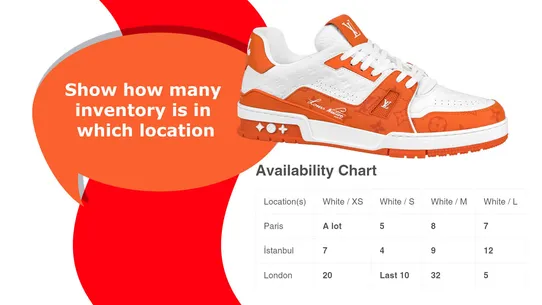 Wise Availability Chart screenshot