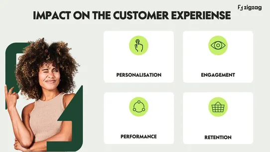 ZigZag Returns &amp; Exchanges screenshot