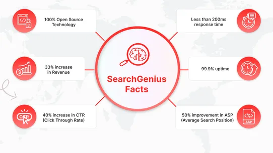 Searchgenius.AI screenshot