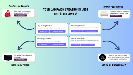 CRO Social Proof screenshot