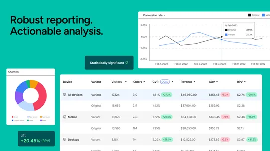 Shoplift ‑ A/B Testing screenshot