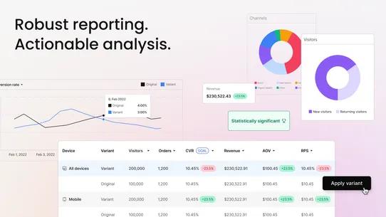 Shoplift ‑ A/B Testing screenshot