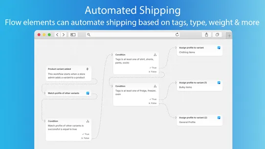 Shippi: Easy Shipping Profiles screenshot