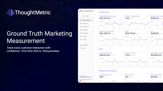 ThoughtMetric Analytics screenshot