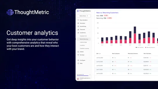 ThoughtMetric Analytics screenshot