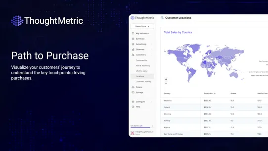 ThoughtMetric Analytics screenshot