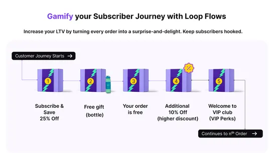 Loop Subscriptions screenshot