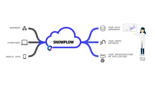 Snowplow Event Tracker screenshot