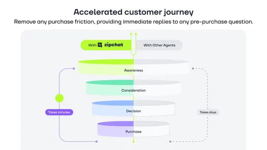 Zipchat AI Chatbot+Whatsapp AI screenshot