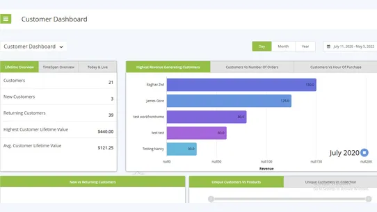 Advanced Reporting &amp; Analytics screenshot