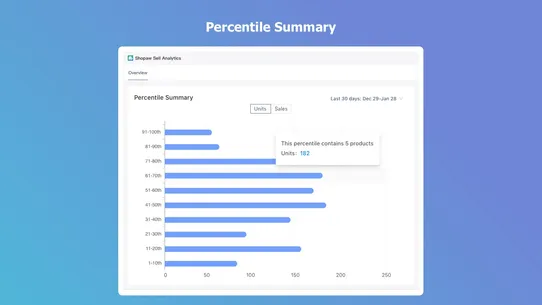 Shopaw Sell Analytics screenshot