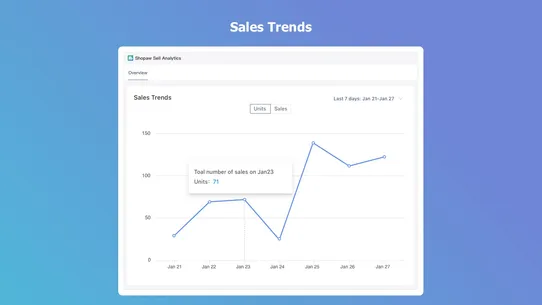 Shopaw Sell Analytics screenshot