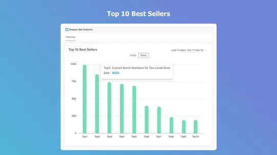 Shopaw Sell Analytics screenshot