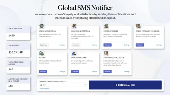 Global SMS Notifier screenshot