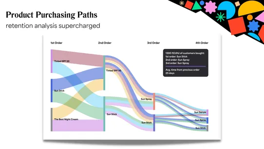 Peel: Retention Analytics screenshot