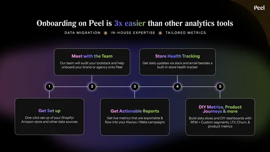 Peel: Retention Analytics screenshot