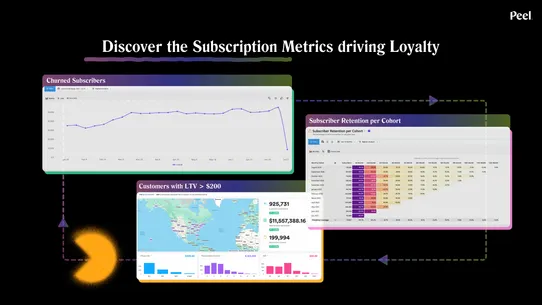 Peel: Retention Analytics screenshot