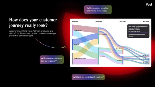 Peel: Retention Analytics screenshot