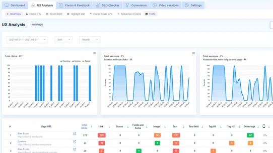 Plerdy — Heatmap, Replay &amp; SEO screenshot