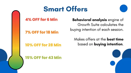 Growth Suite ‑ AI Discounts screenshot