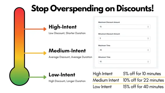 Growth Suite ‑ AI Discounts screenshot