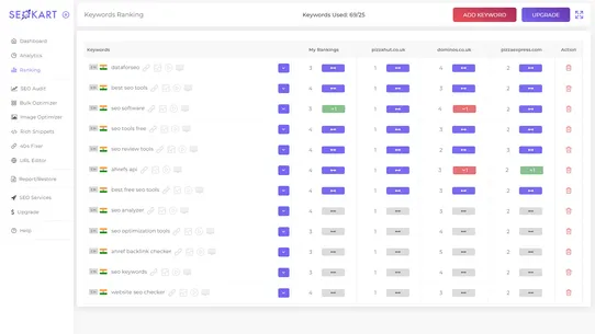 SEOKart: AI SEO Optimizer screenshot