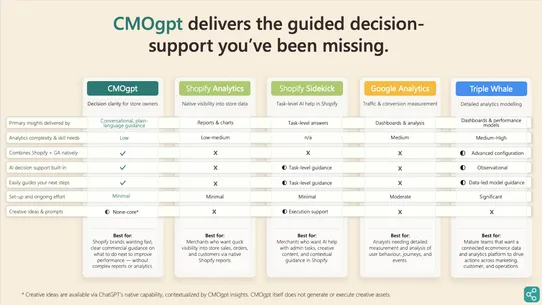CMOgpt: AI‑Guided Performance screenshot
