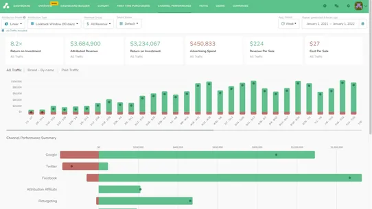 ATB: Attribution Reports screenshot