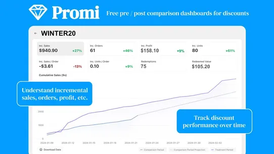 Promi: Discount ROI screenshot