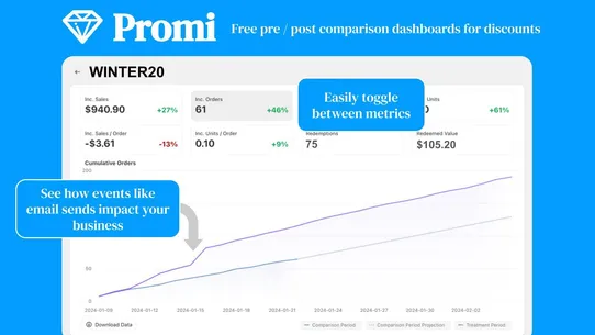 Promi: Discount ROI screenshot