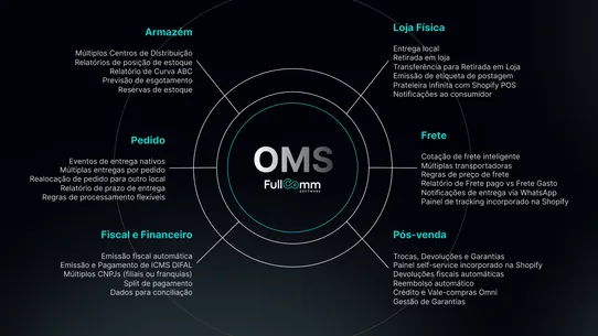 OMS FullComm screenshot