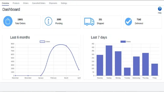 Ecom Express ‑ Shipping screenshot