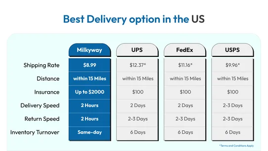 Milkyway ‑ Delivery + Returns screenshot